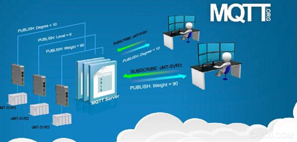 essage Queuing Telemetry Transport消息队列遥